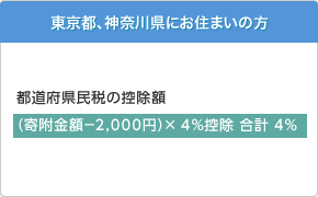 東京都、神奈川県にお住まいの方